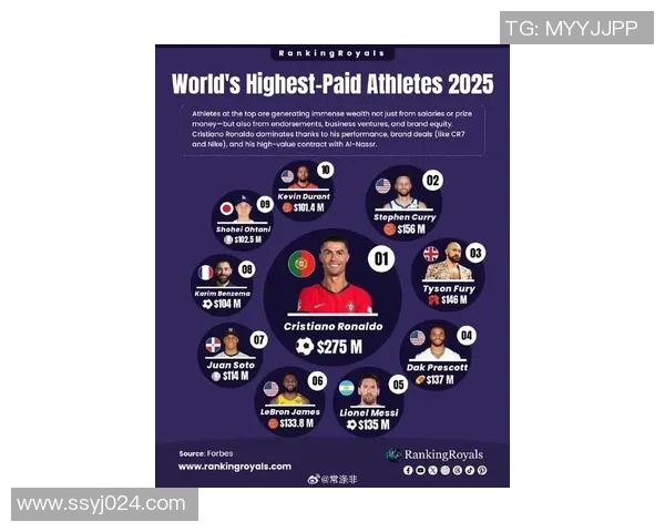 2025年全球足球球星真实收入排行榜揭晓 他们赚得比你想象的还多 2025年全球足球球星真实收入排行榜揭晓 他们赚得比你想象的还多